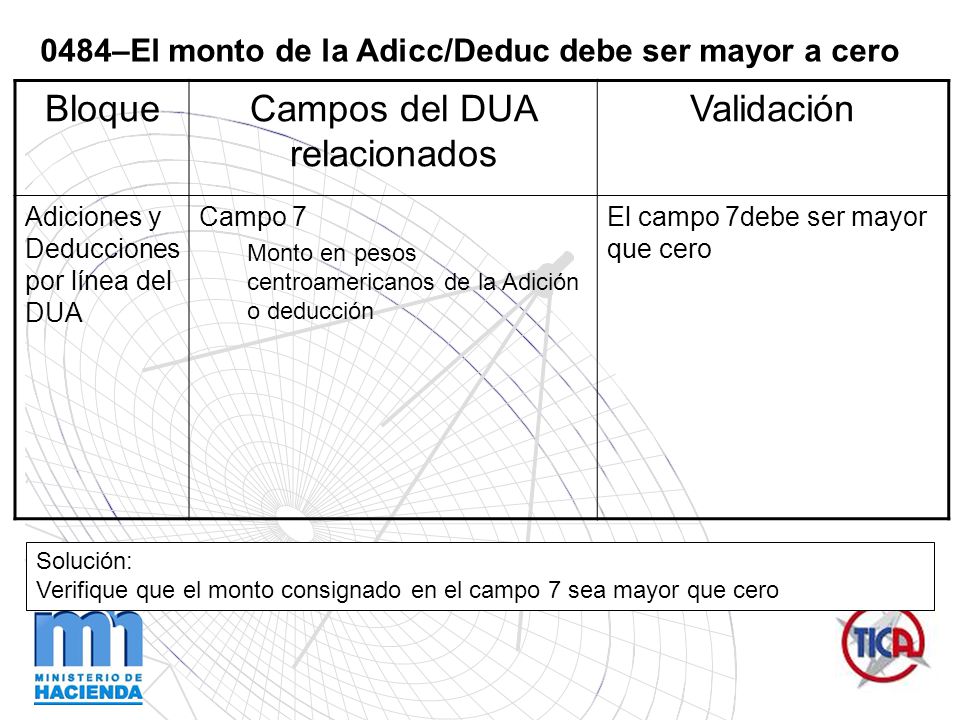 0484–El monto de la Adicc/Deduc debe ser mayor a cero
