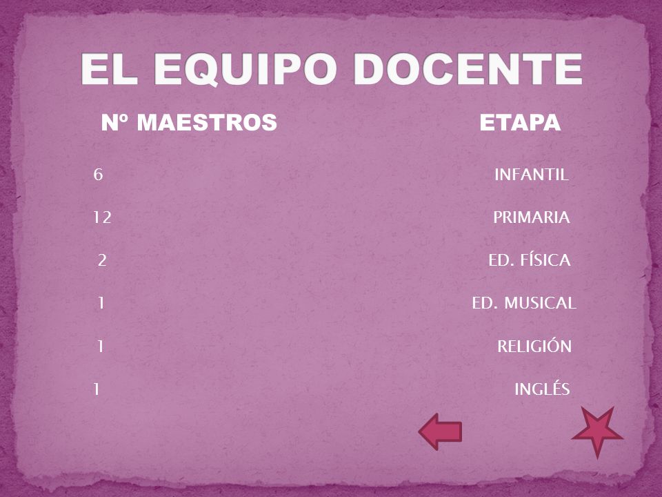 EL EQUIPO DOCENTE Nº MAESTROS ETAPA 6 INFANTIL 12 PRIMARIA