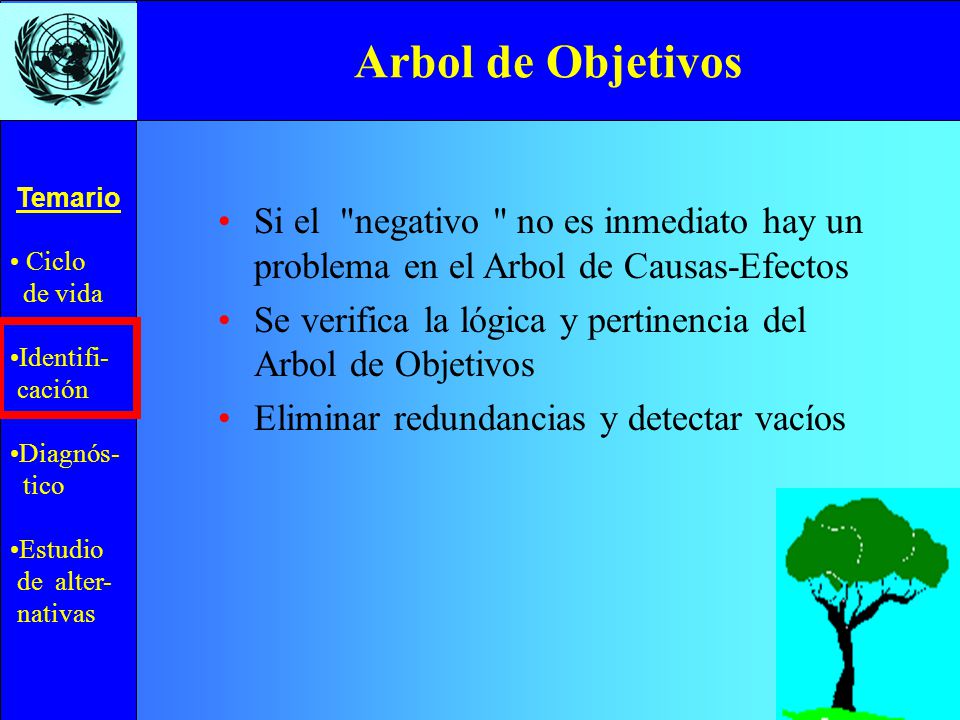Arbol de Objetivos Si el negativo no es inmediato hay un problema en el Arbol de Causas-Efectos.