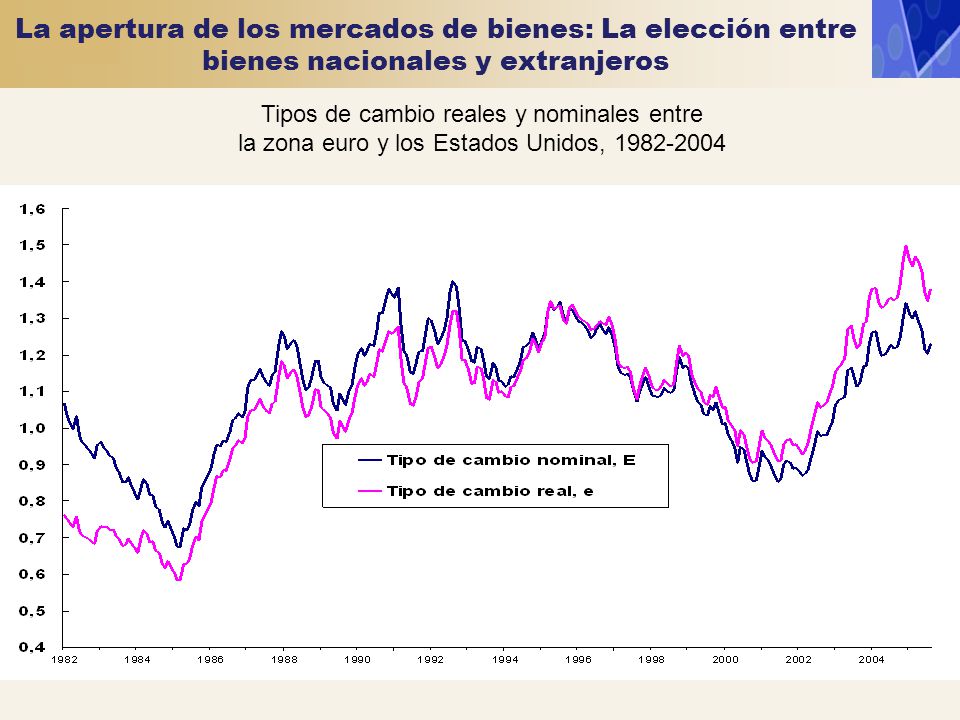 La apertura de los mercados de bienes: La elección entre bienes nacionales y extranjeros