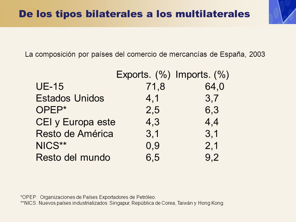De los tipos bilaterales a los multilaterales