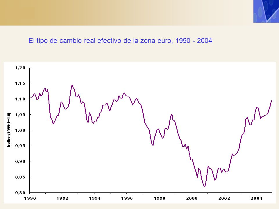 El tipo de cambio real efectivo de la zona euro,