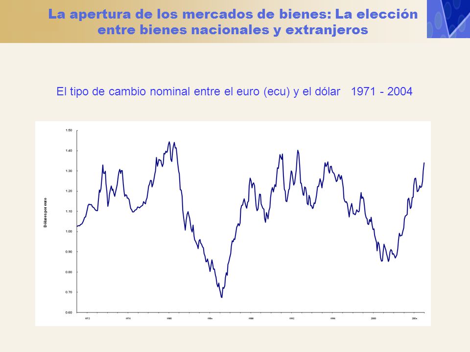 El tipo de cambio nominal entre el euro (ecu) y el dólar