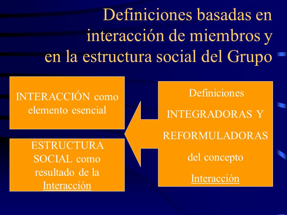 Definiciones basadas en interacción de miembros y en la estructura social del Grupo