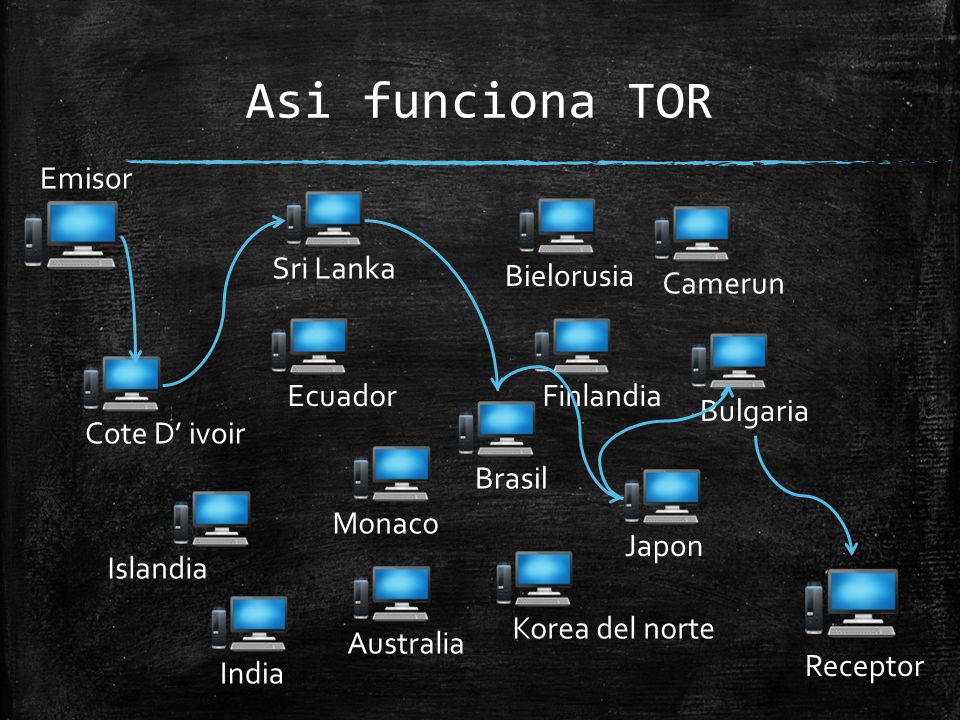Asi funciona TOR Emisor Sri Lanka Bielorusia Camerun Ecuador Finlandia