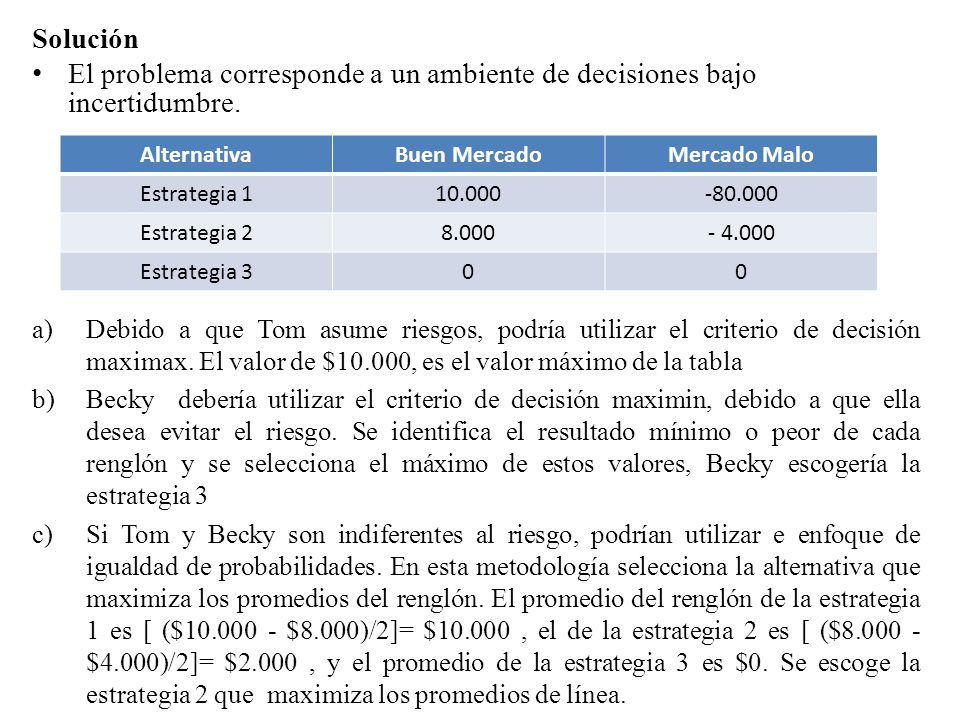 Solución El problema corresponde a un ambiente de decisiones bajo incertidumbre. Alternativa. Buen Mercado.