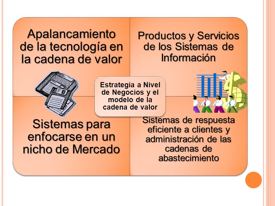 Estrategia a Nivel de Negocios y el modelo de la cadena de valor
