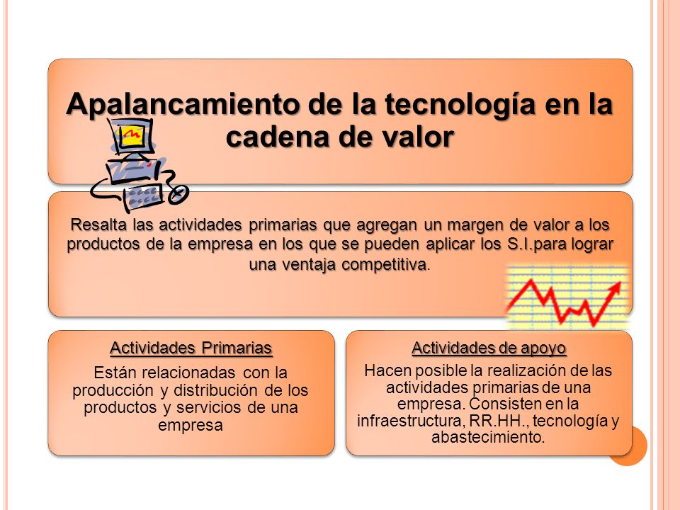 Apalancamiento de la tecnología en la cadena de valor