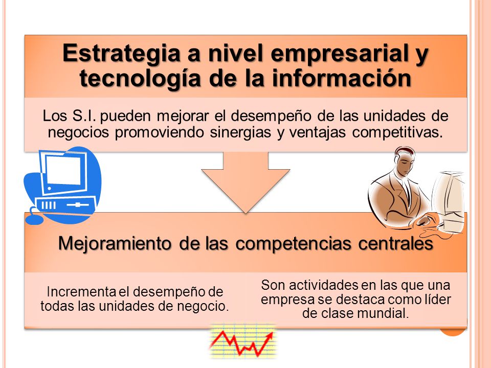 Estrategia a nivel empresarial y tecnología de la información
