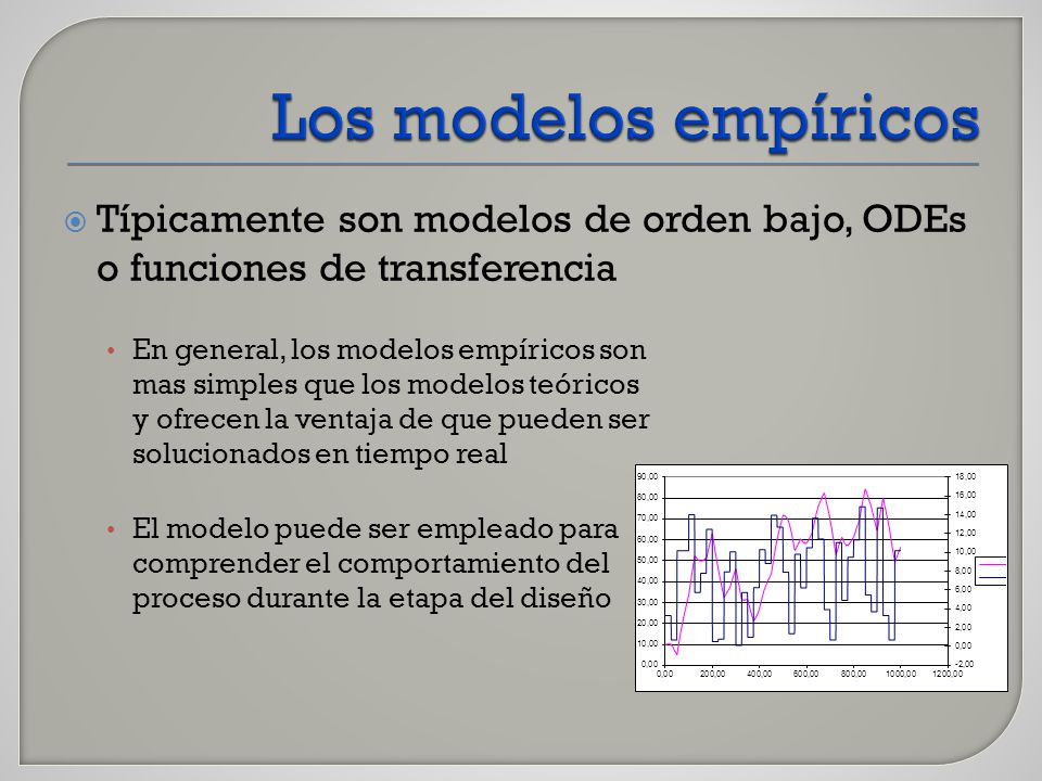 Desarrollo de modelos empiricos a partir de datos - ppt descargar