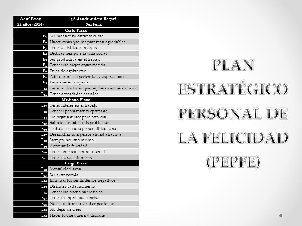 PLAN ESTRATÉGICO PERSONAL DE LA FELICIDAD (PEPFE)