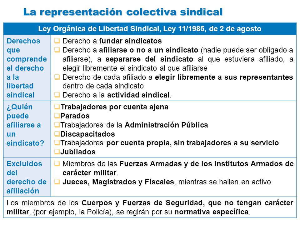Ley Orgánica de Libertad Sindical, Ley 11/1985, de 2 de agosto