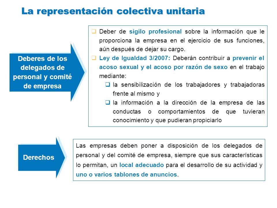 Deberes de los delegados de personal y comité de empresa