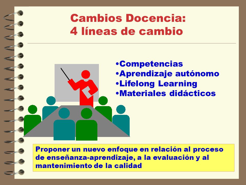 Cambios Docencia: 4 líneas de cambio Competencias Aprendizaje autónomo