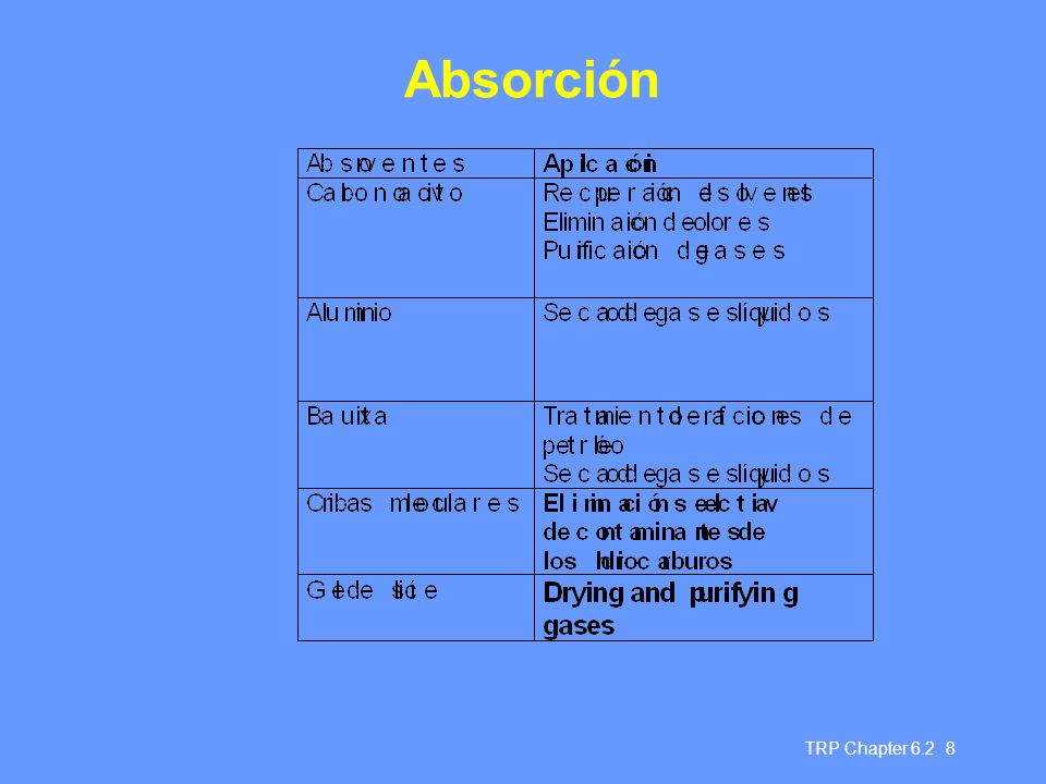 Absorción TRP Chapter Diapositiva 8 Absorción