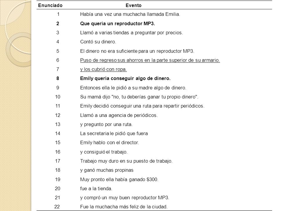 Enunciado Evento. 1. Había una vez una muchacha llamada Emilia. 2. Que quería un reproductor MP3.