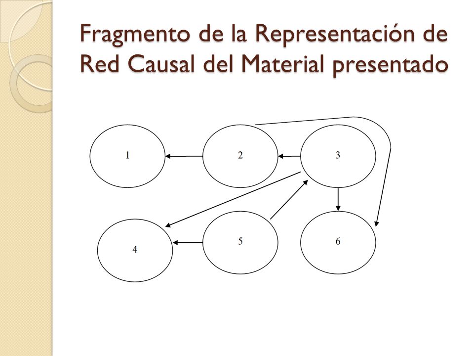 Fragmento de la Representación de Red Causal del Material presentado
