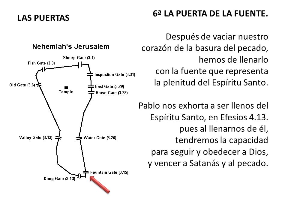 6ª LA PUERTA DE LA FUENTE. Después de vaciar nuestro corazón de la basura del pecado, hemos de llenarlo.