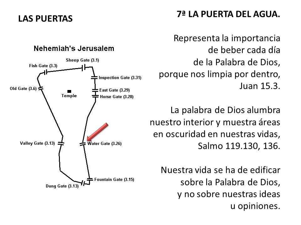 7ª LA PUERTA DEL AGUA. Representa la importancia. de beber cada día. de la Palabra de Dios, porque nos limpia por dentro, Juan