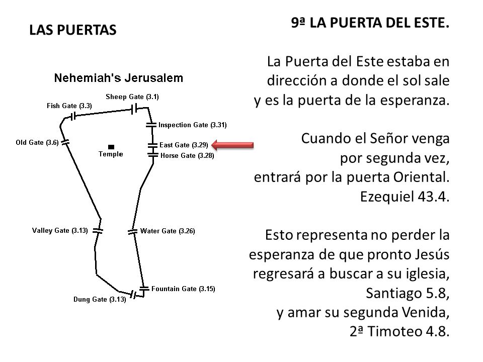9ª LA PUERTA DEL ESTE. La Puerta del Este estaba en dirección a donde el sol sale. y es la puerta de la esperanza.