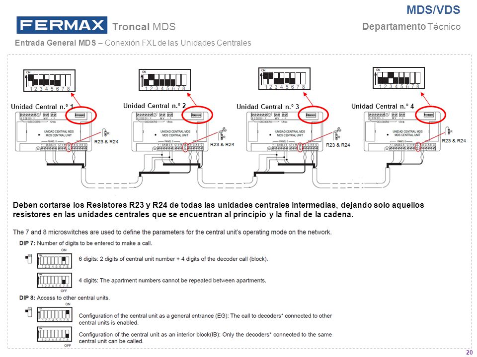 Troncal MDS Entrada General MDS – Conexión FXL de las Unidades Centrales. Unidad Central n.º 1. Unidad Central n.º 2.