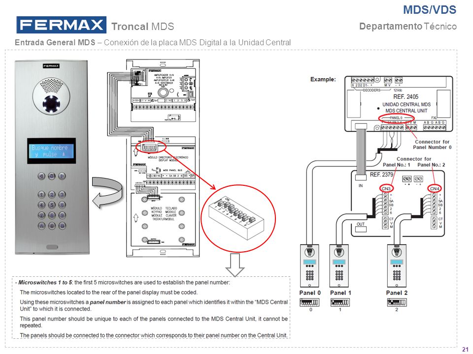 Troncal MDS Entrada General MDS – Conexión de la placa MDS Digital a la Unidad Central