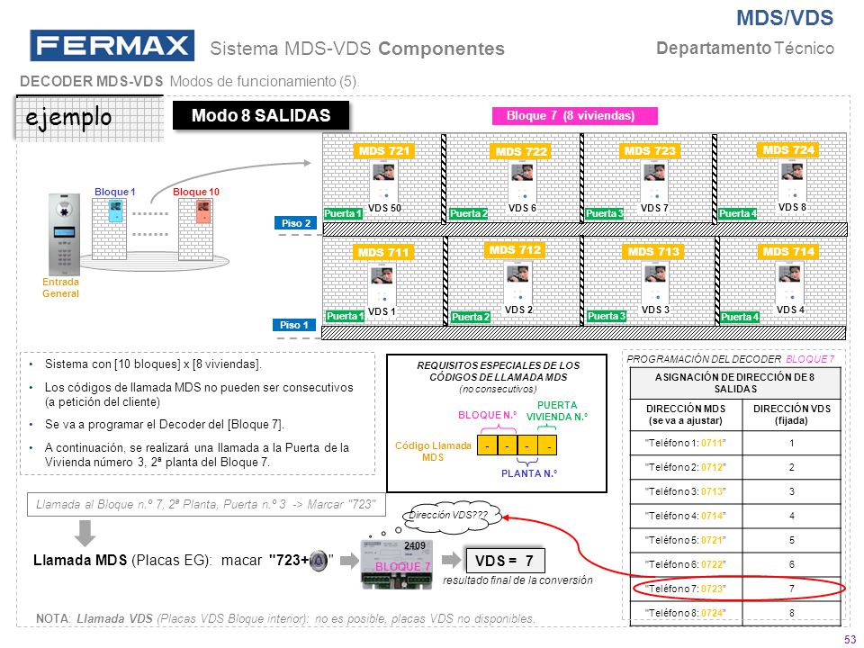 REQUISITOS ESPECIALES DE LOS ASIGNACIÓN DE DIRECCIÓN DE 8 SALIDAS