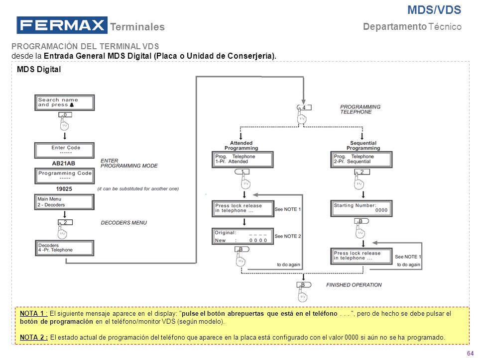 Terminales PROGRAMACIÓN DEL TERMINAL VDS desde la Entrada General MDS Digital (Placa o Unidad de Conserjería).