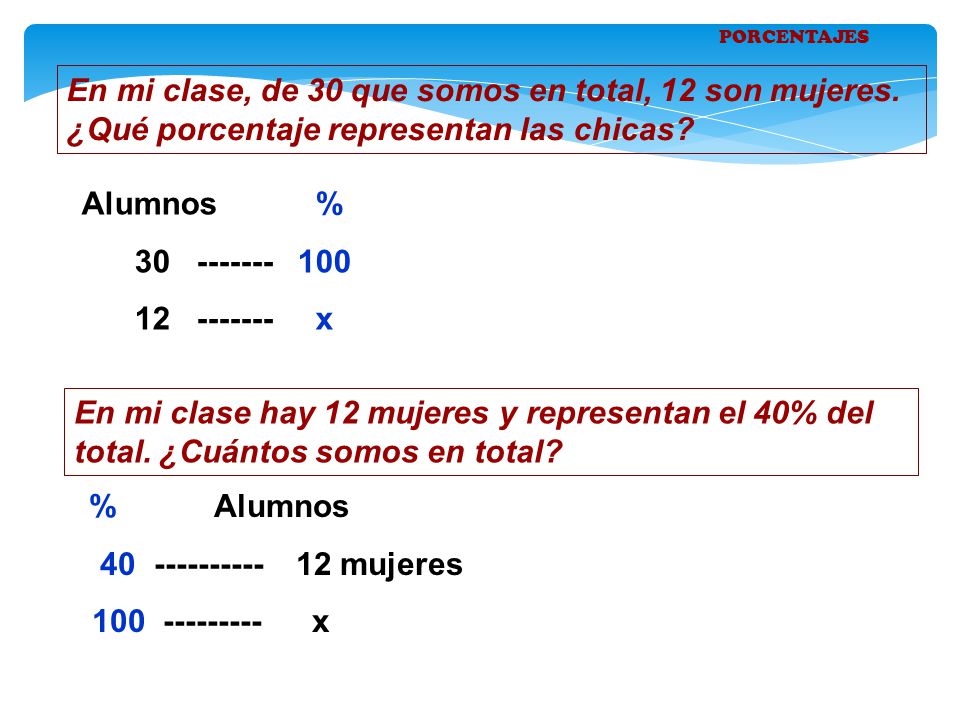 PORCENTAJES En mi clase, de 30 que somos en total, 12 son mujeres. ¿Qué porcentaje representan las chicas