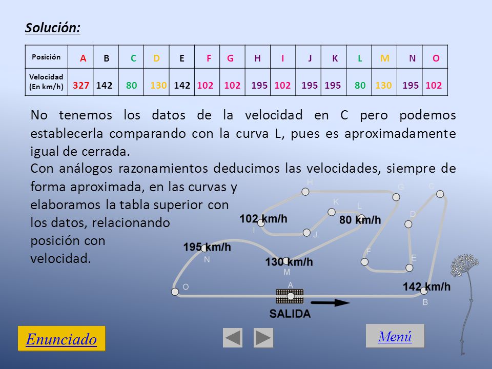 Solución: Posición. Velocidad. (En km/h) A. B. C. D. E. F. G. H. I. J. K. L. M. N. O.