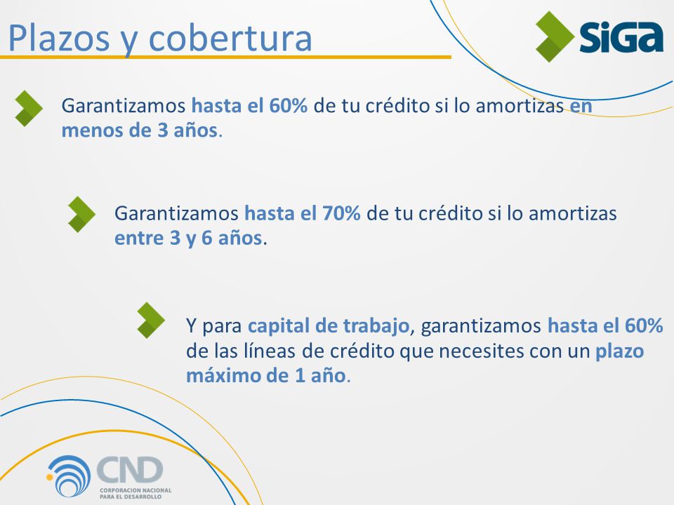 Plazos y cobertura Garantizamos hasta el 60% de tu crédito si lo amortizas en menos de 3 años.