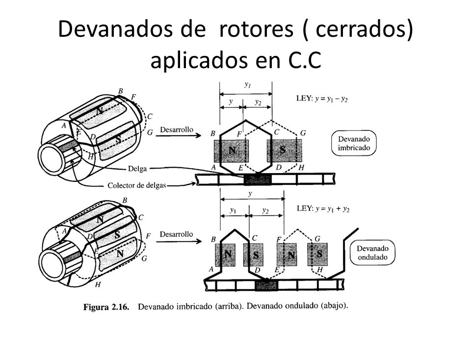 Devanados de rotores ( cerrados) aplicados en C.C
