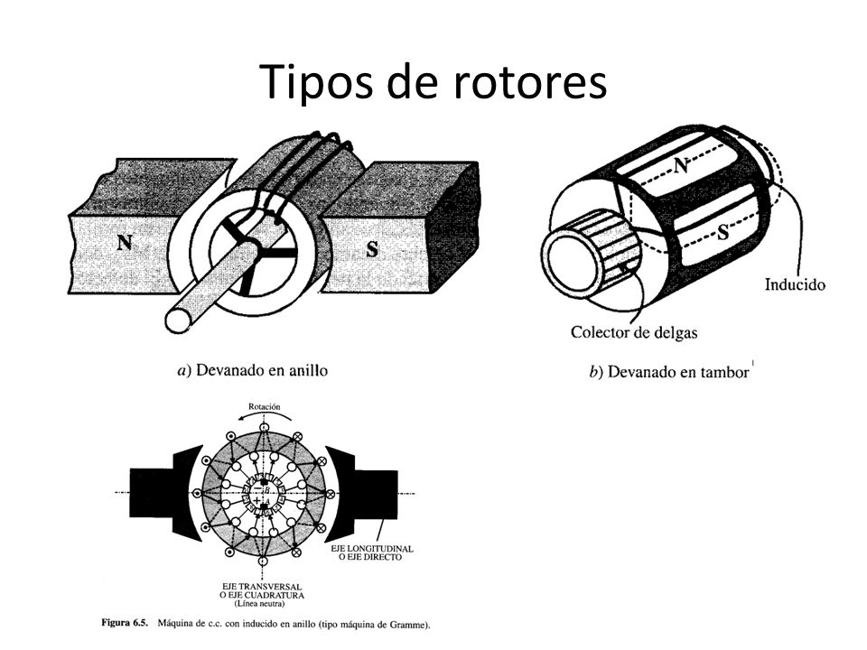 Tipos de rotores
