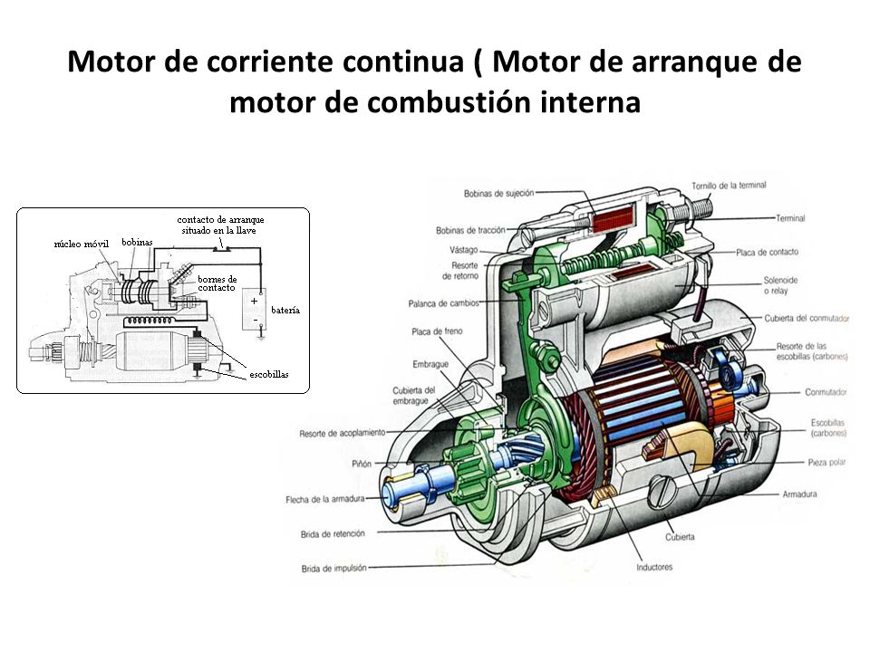 Motor de corriente continua ( Motor de arranque de motor de combustión interna
