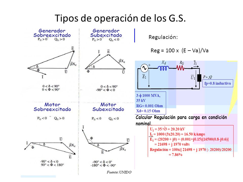 Tipos de operación de los G.S.