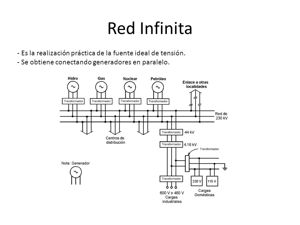Red Infinita - Es la realización práctica de la fuente ideal de tensión.