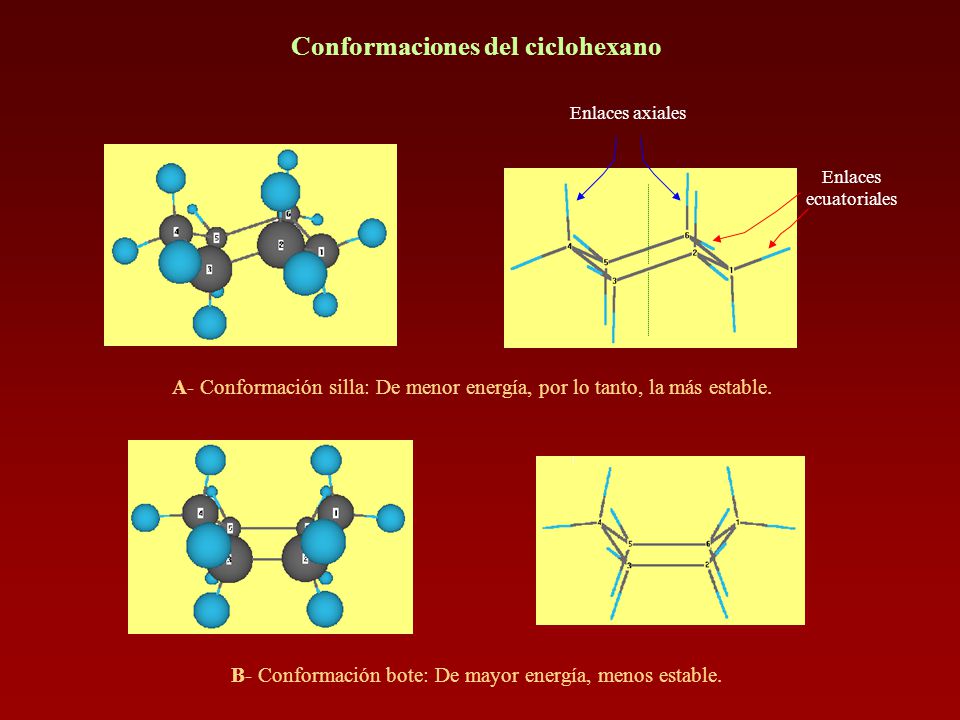 Conformaciones del ciclohexano