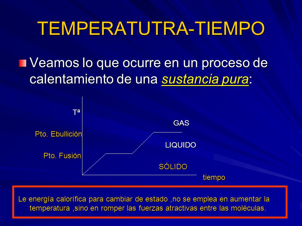 TEMPERATUTRA-TIEMPO Veamos lo que ocurre en un proceso de calentamiento de una sustancia pura: Tª.