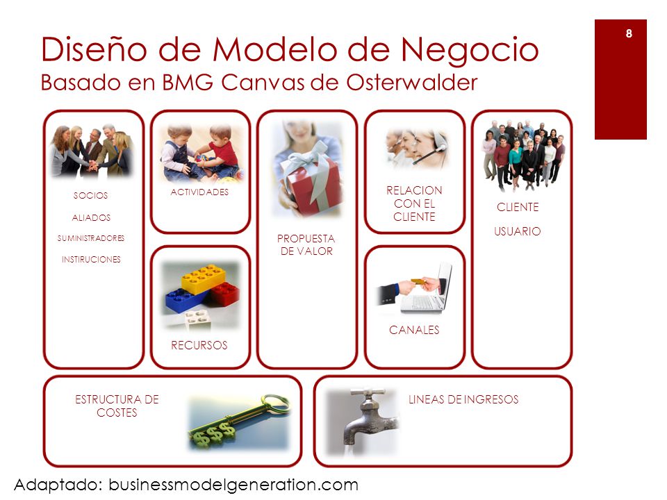 Diseño de Modelo de Negocio Basado en BMG Canvas de Osterwalder