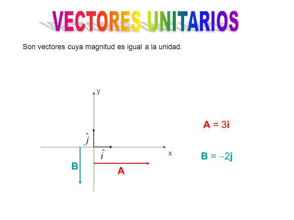 VECTORES UNITARIOS A = 3i B = 2j B A