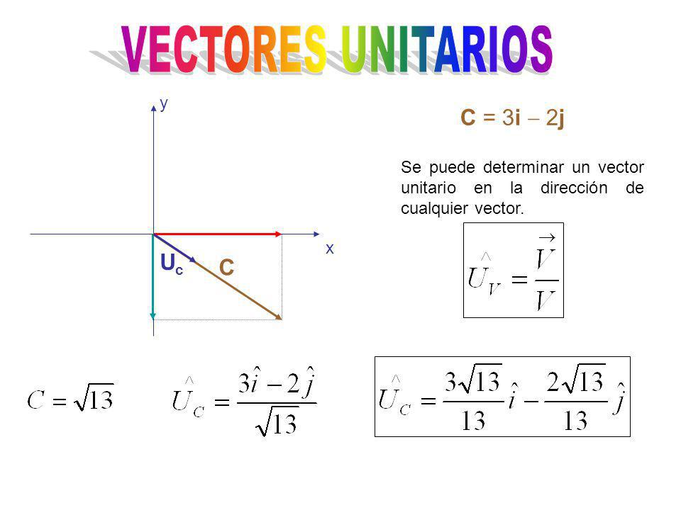 VECTORES UNITARIOS C = 3i  2j Uc C y