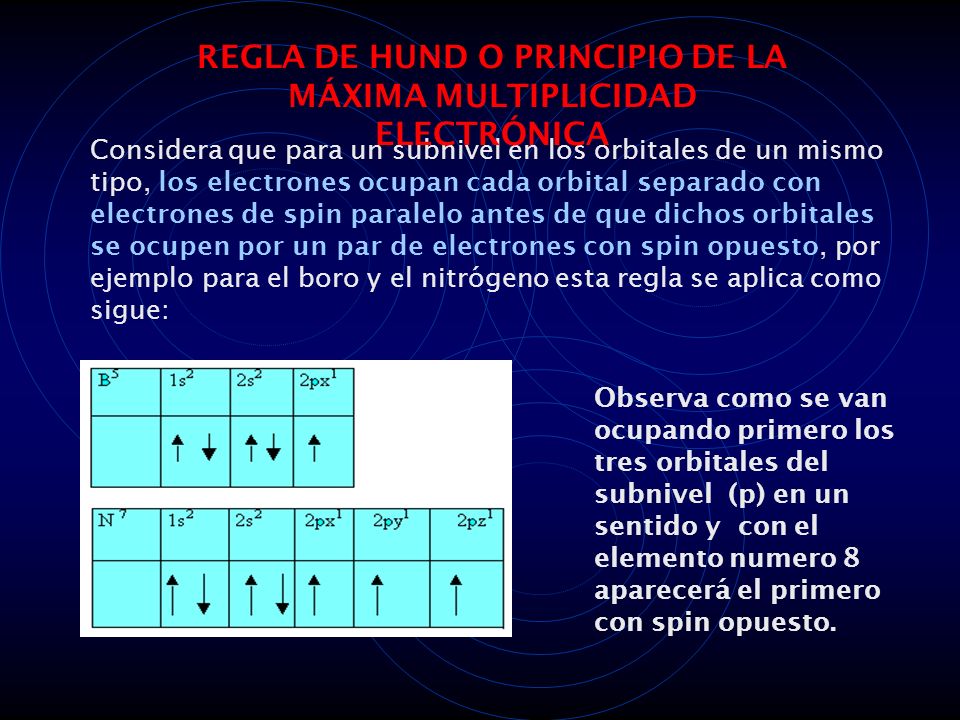 REGLA DE HUND O PRINCIPIO DE LA MÁXIMA MULTIPLICIDAD ELECTRÓNICA