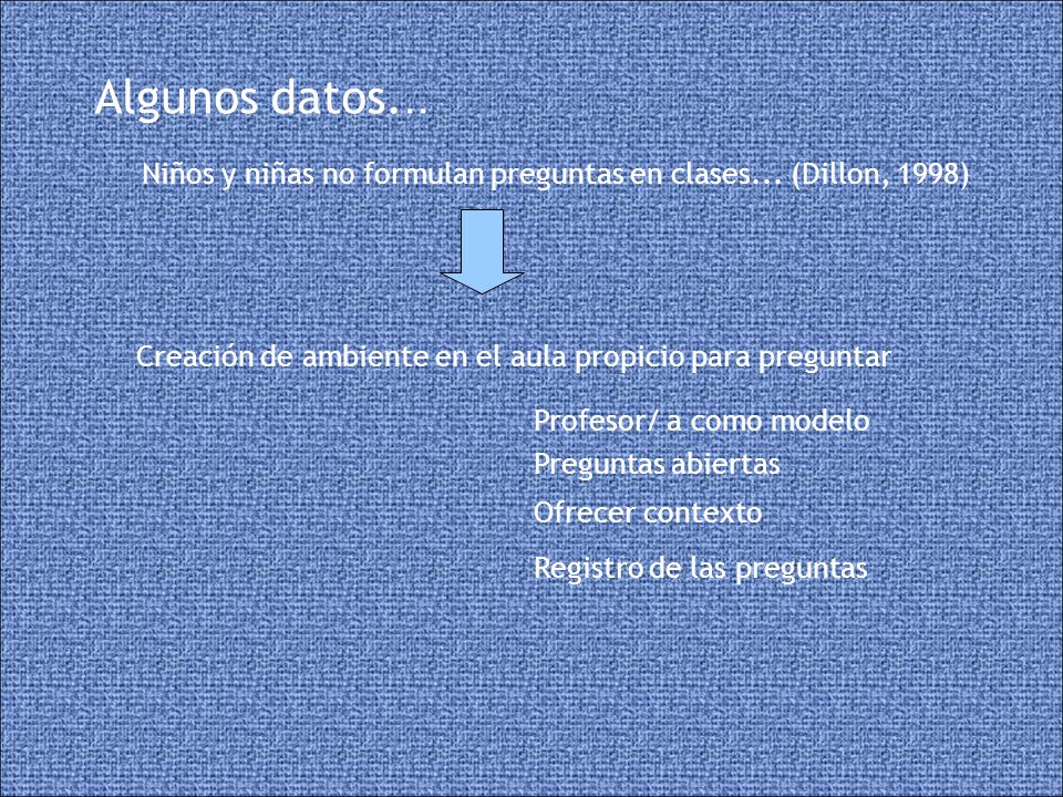 Algunos datos... Niños y niñas no formulan preguntas en clases... (Dillon, 1998)‏ Creación de ambiente en el aula propicio para preguntar.