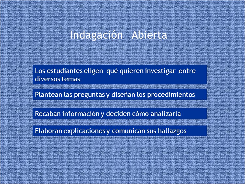 Indagación Abierta Los estudiantes eligen qué quieren investigar entre diversos temas. Plantean las preguntas y diseñan los procedimientos.