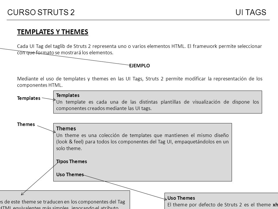 CURSO STRUTS 2 UI TAGS TEMPLATES Y THEMES Themes Ejemplo