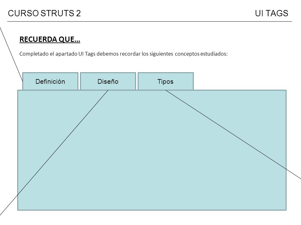 CURSO STRUTS 2 UI TAGS RECUERDA QUE… ¿Qué son las UI Tags Definición