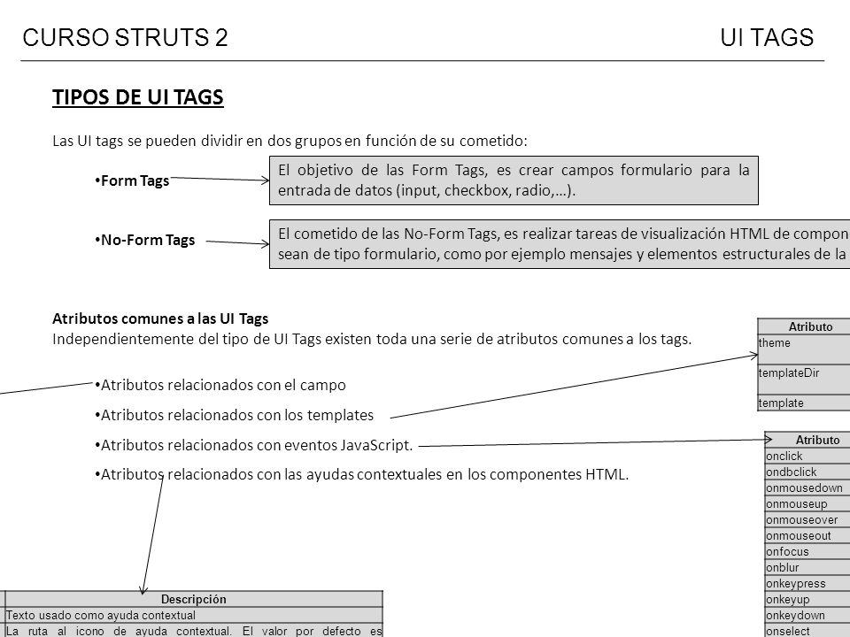 CURSO STRUTS 2 UI TAGS TIPOS DE UI TAGS