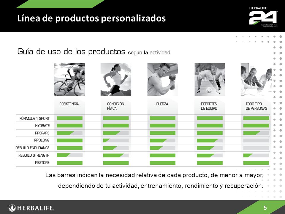 Línea de productos personalizados