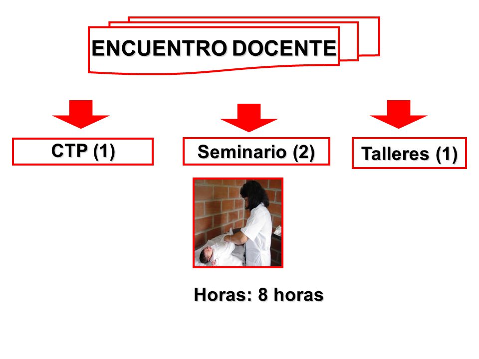 ENCUENTRO DOCENTE CTP (1) Seminario (2) Talleres (1) Horas: 8 horas