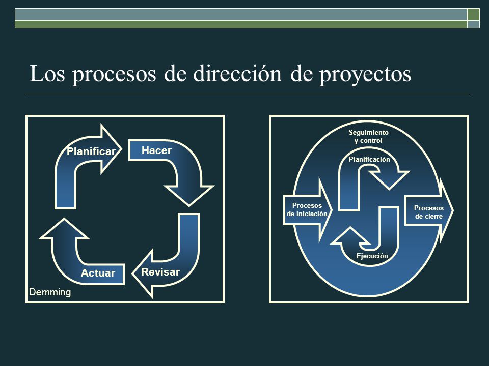 Los procesos de dirección de proyectos